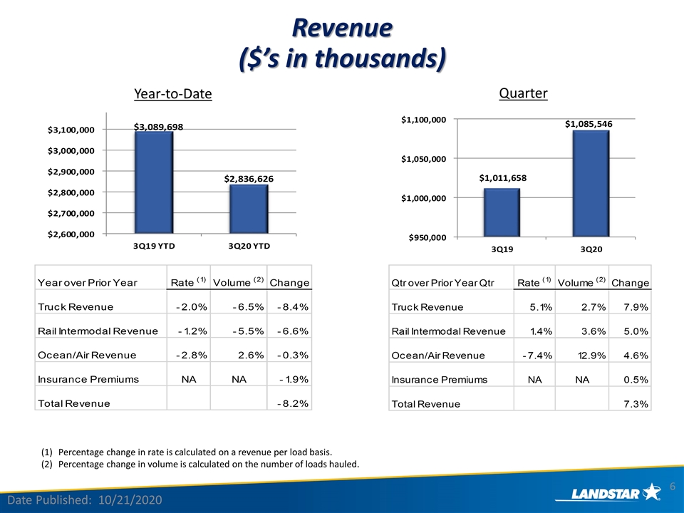 Slide 6 Slide 6