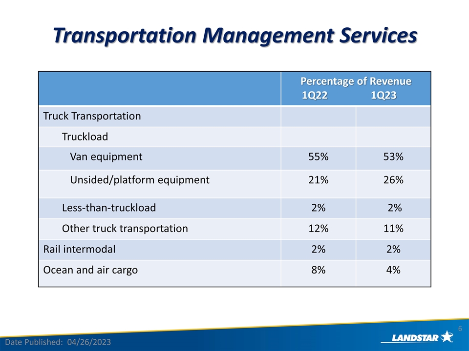 Slide 6