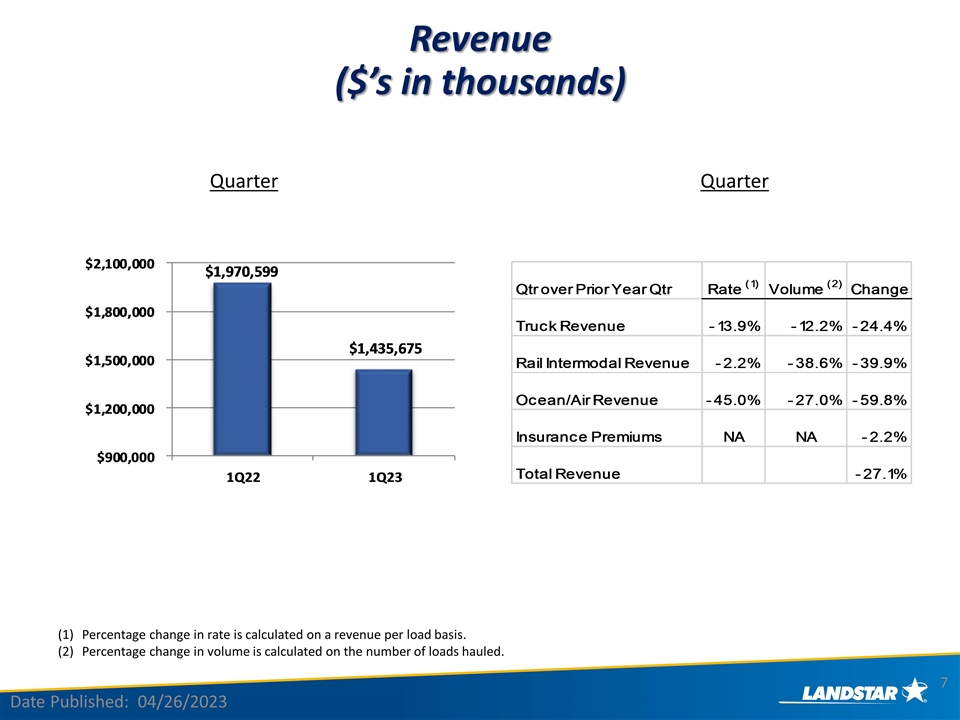Slide 7