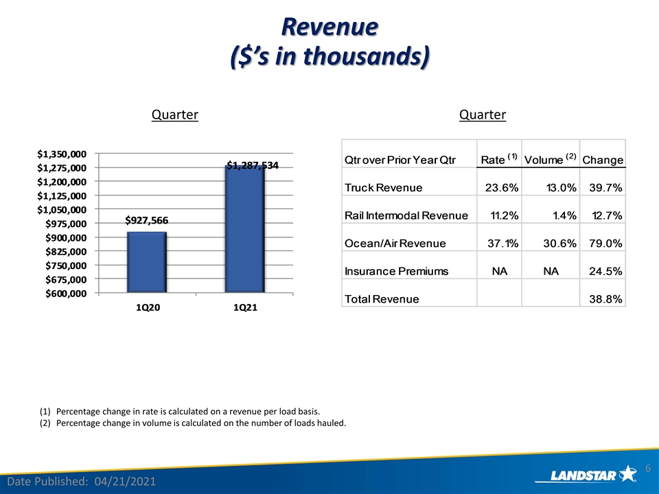 Slide 6