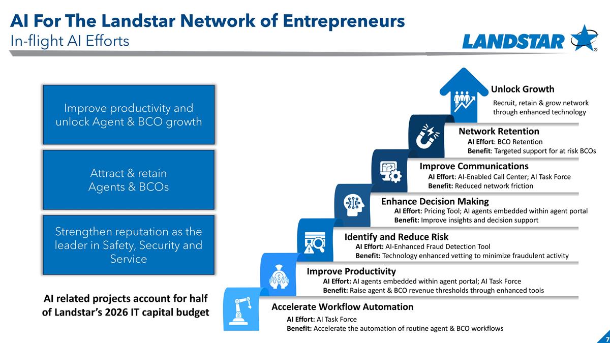 Slide 7