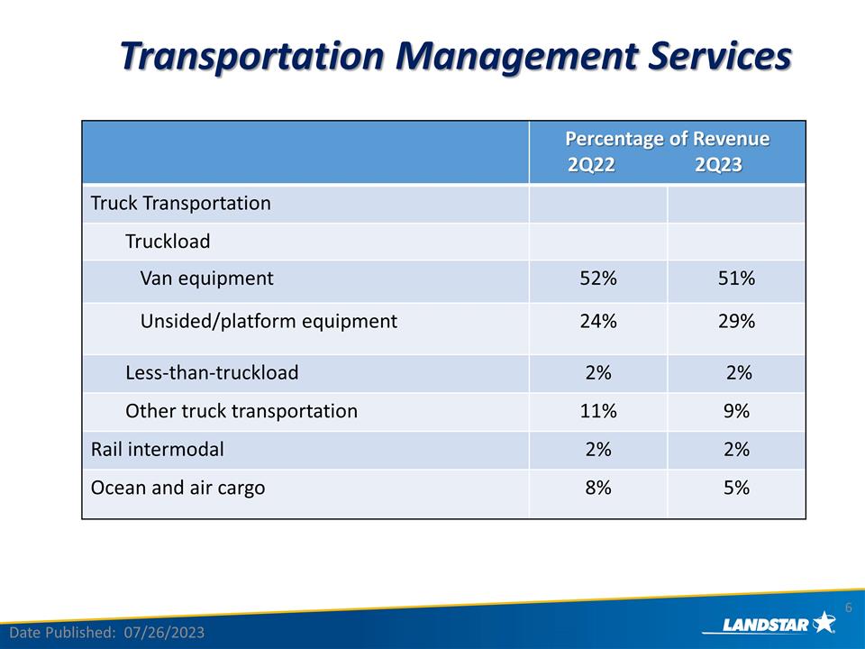 Slide 6