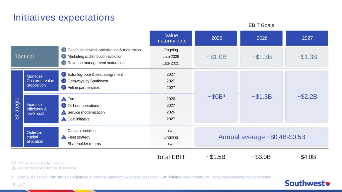 Slide 7 of 15