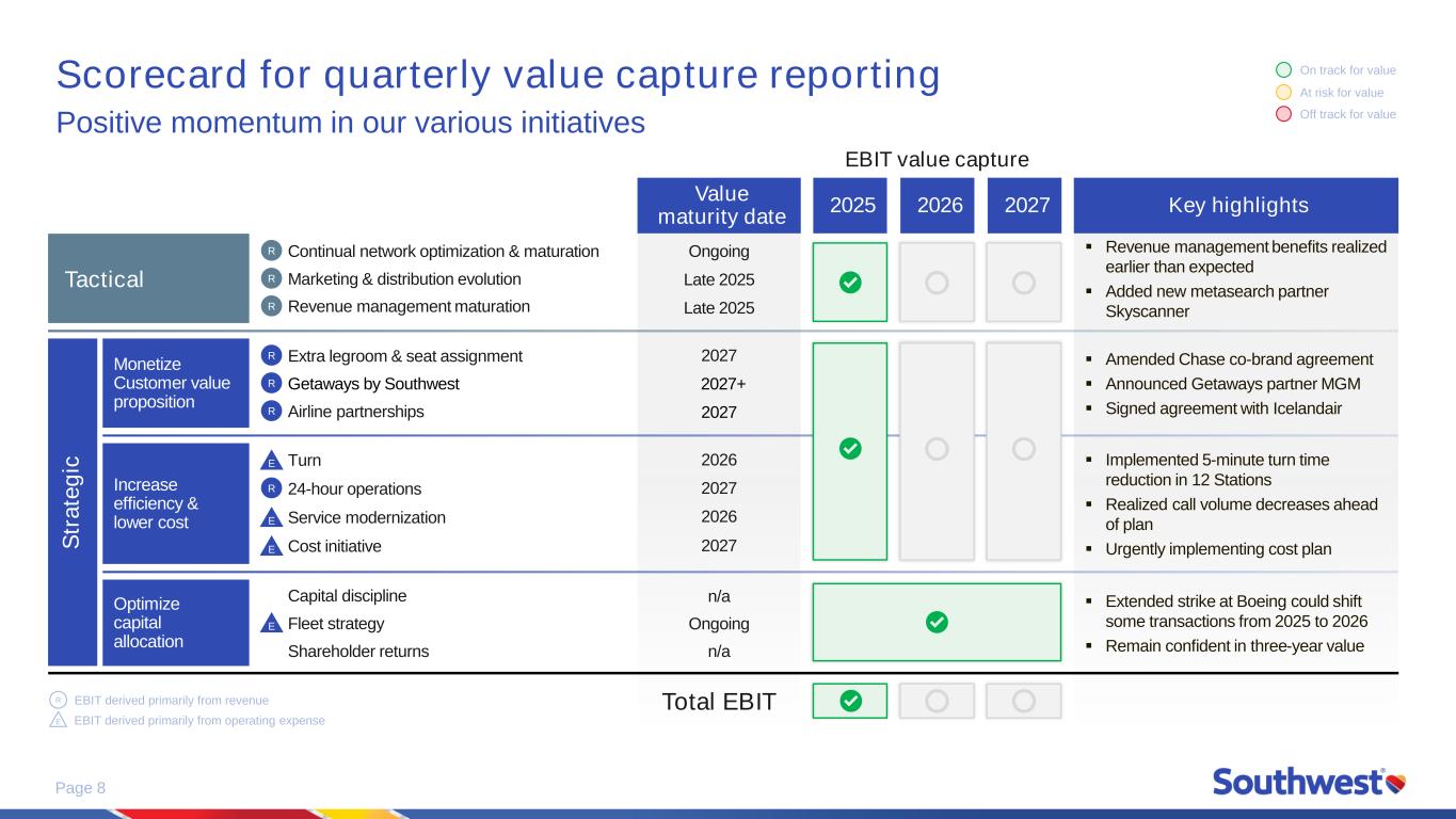 Slide 8 of 15