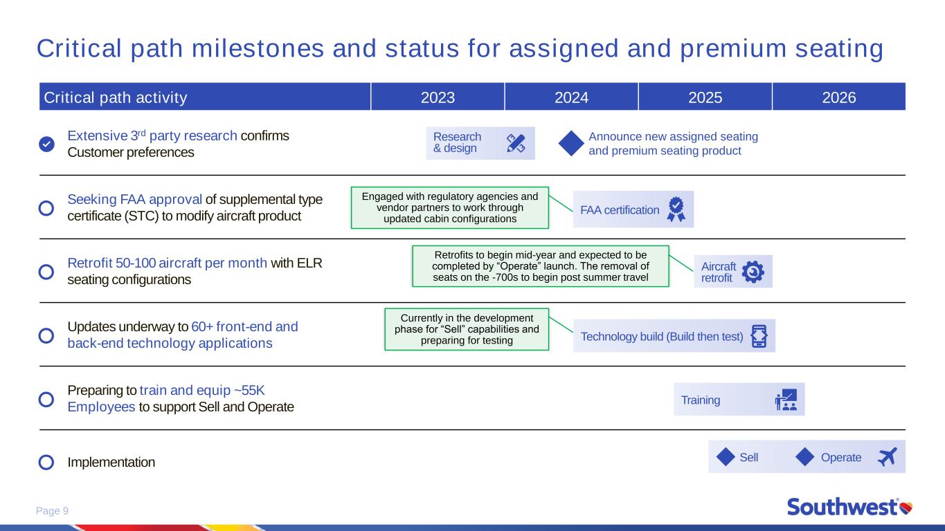 Slide 9 of 15