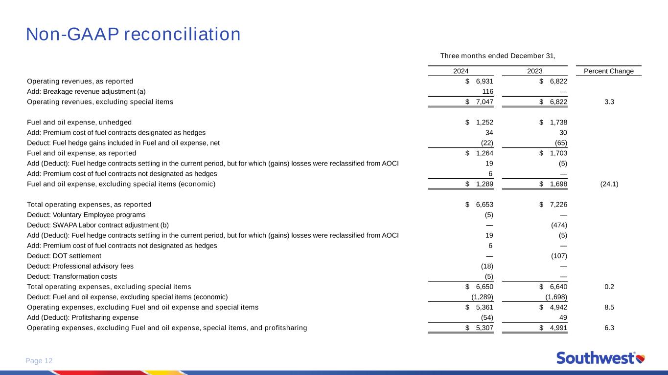 Slide 12 of 15