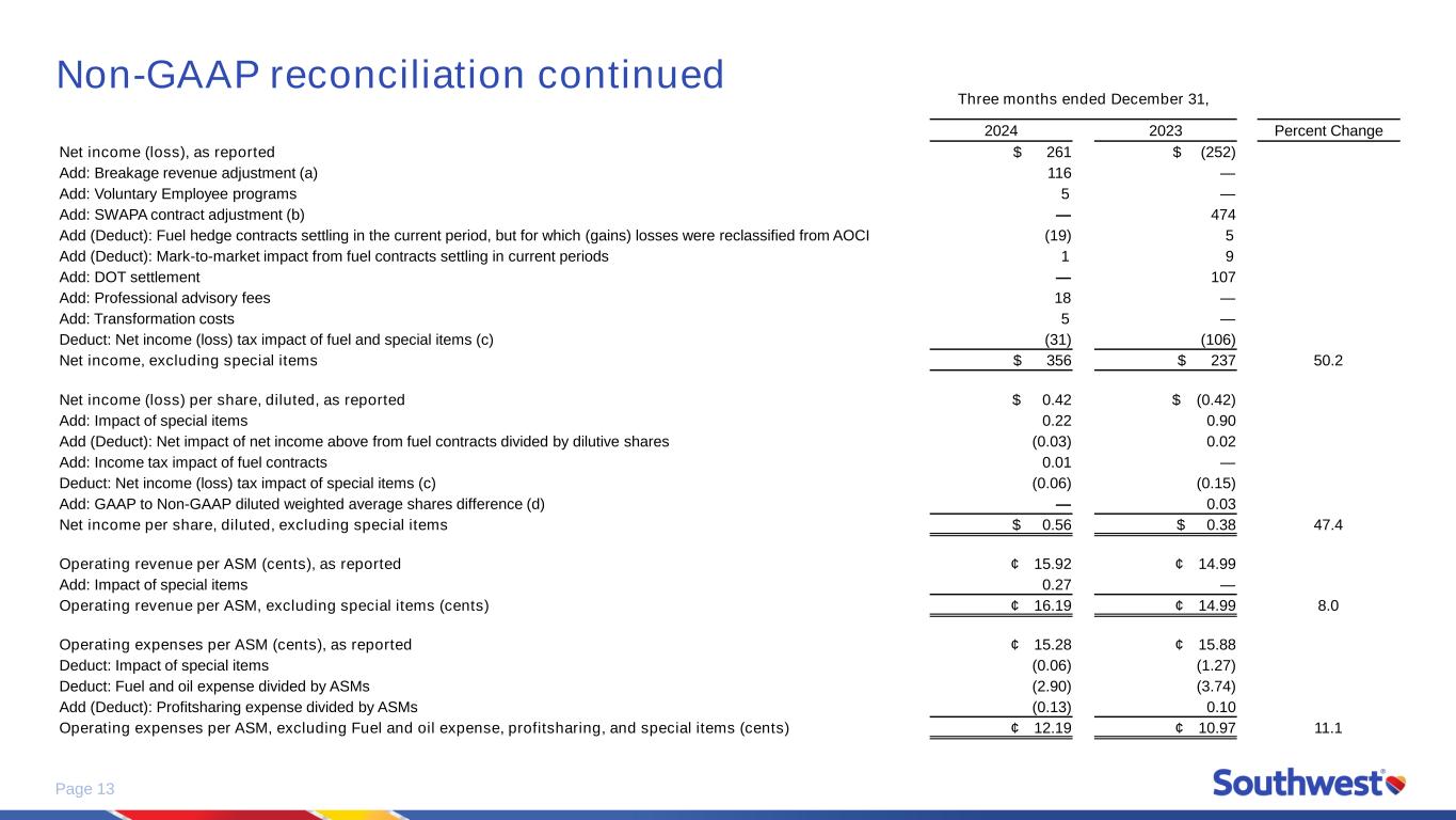 Slide 13 of 15