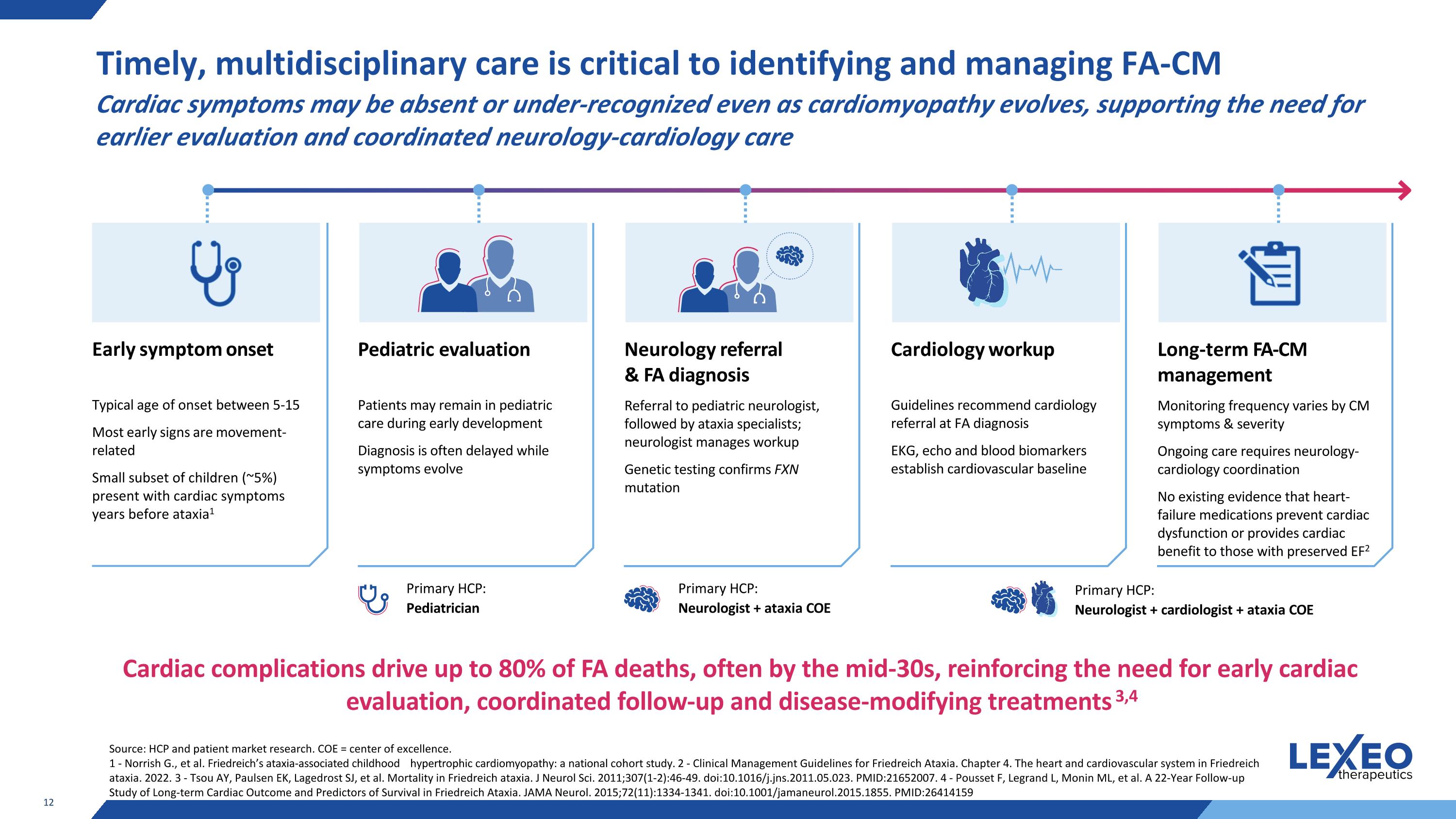 Slide 12