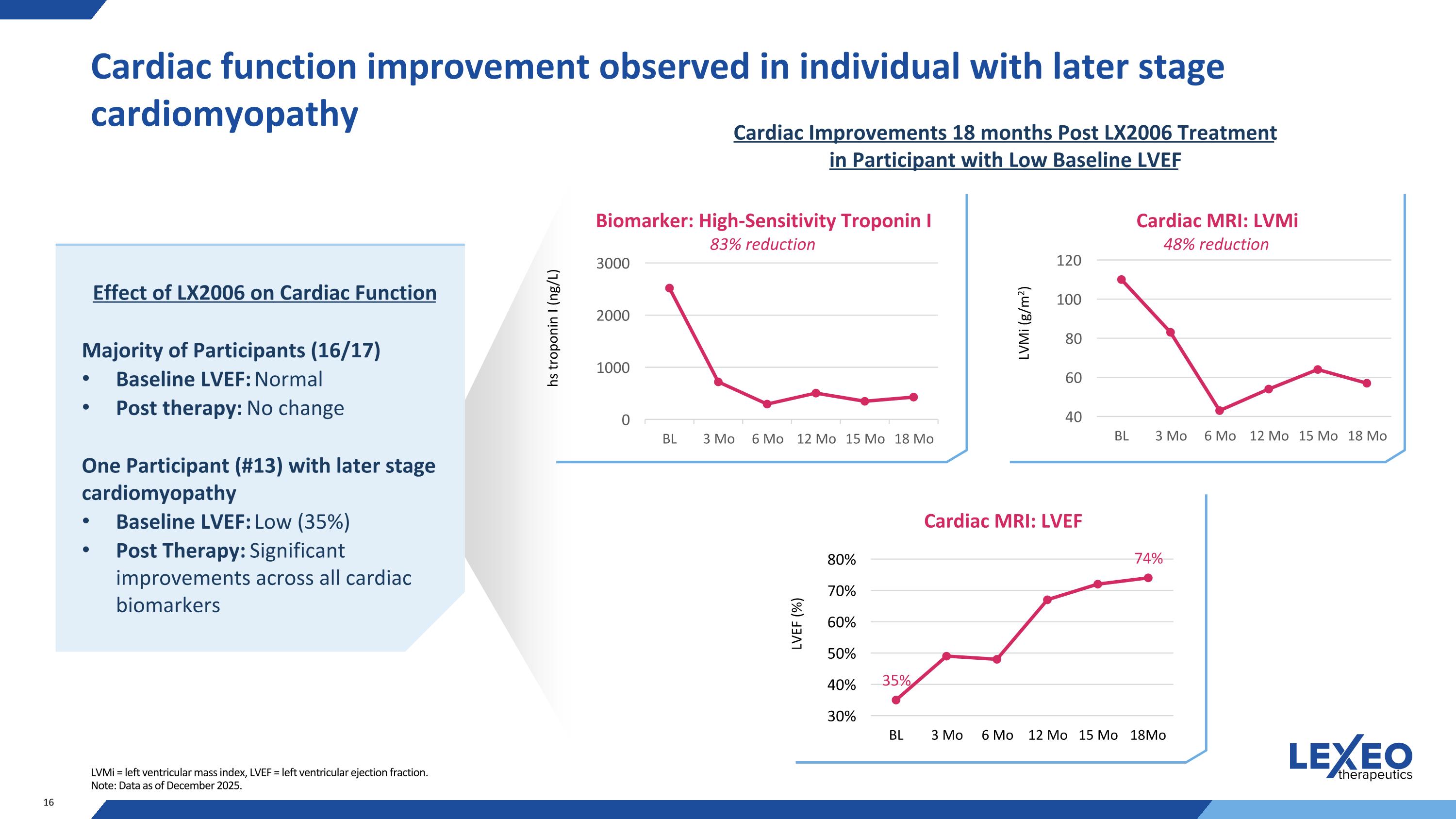 Slide 16