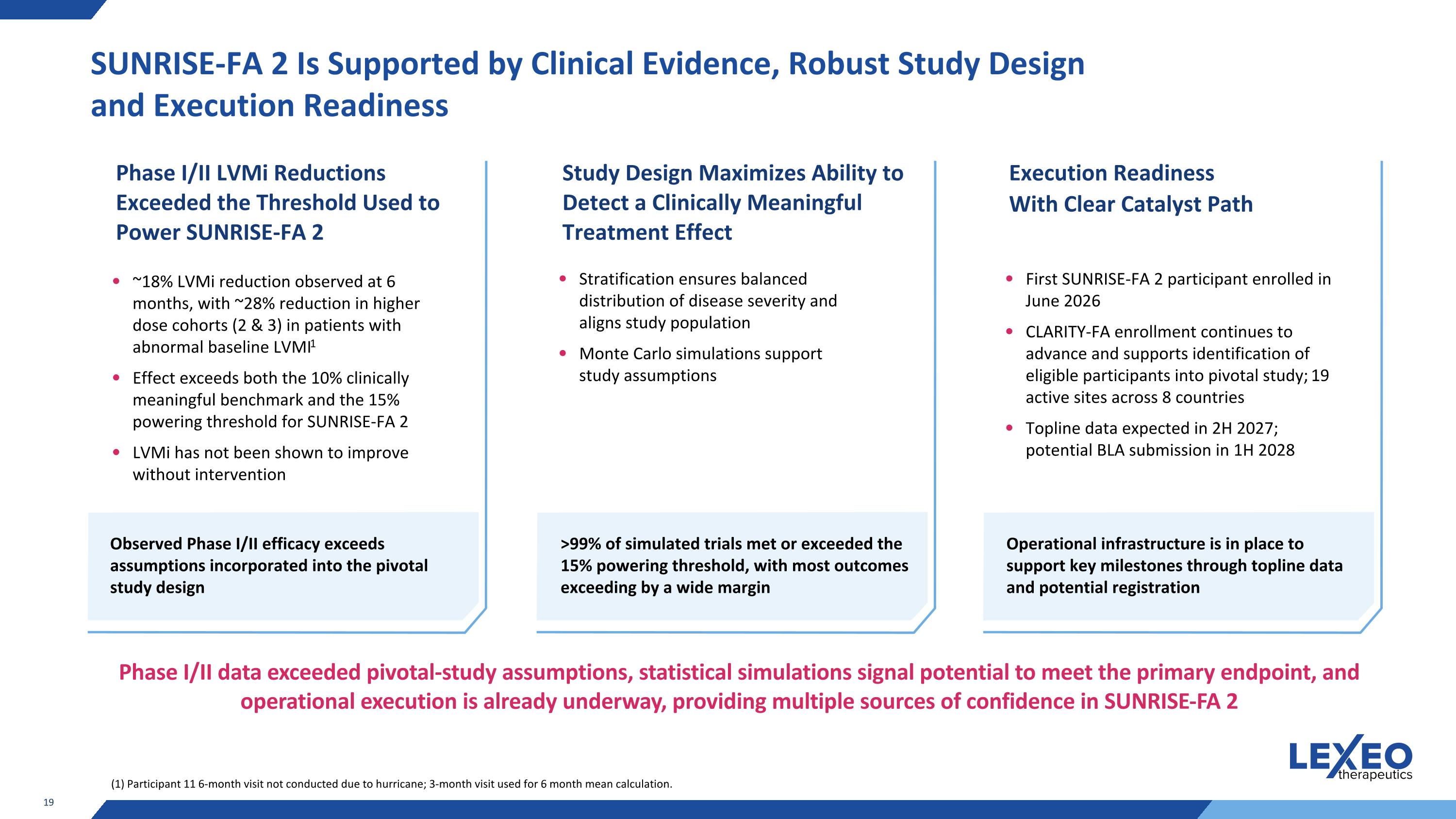 Slide 19