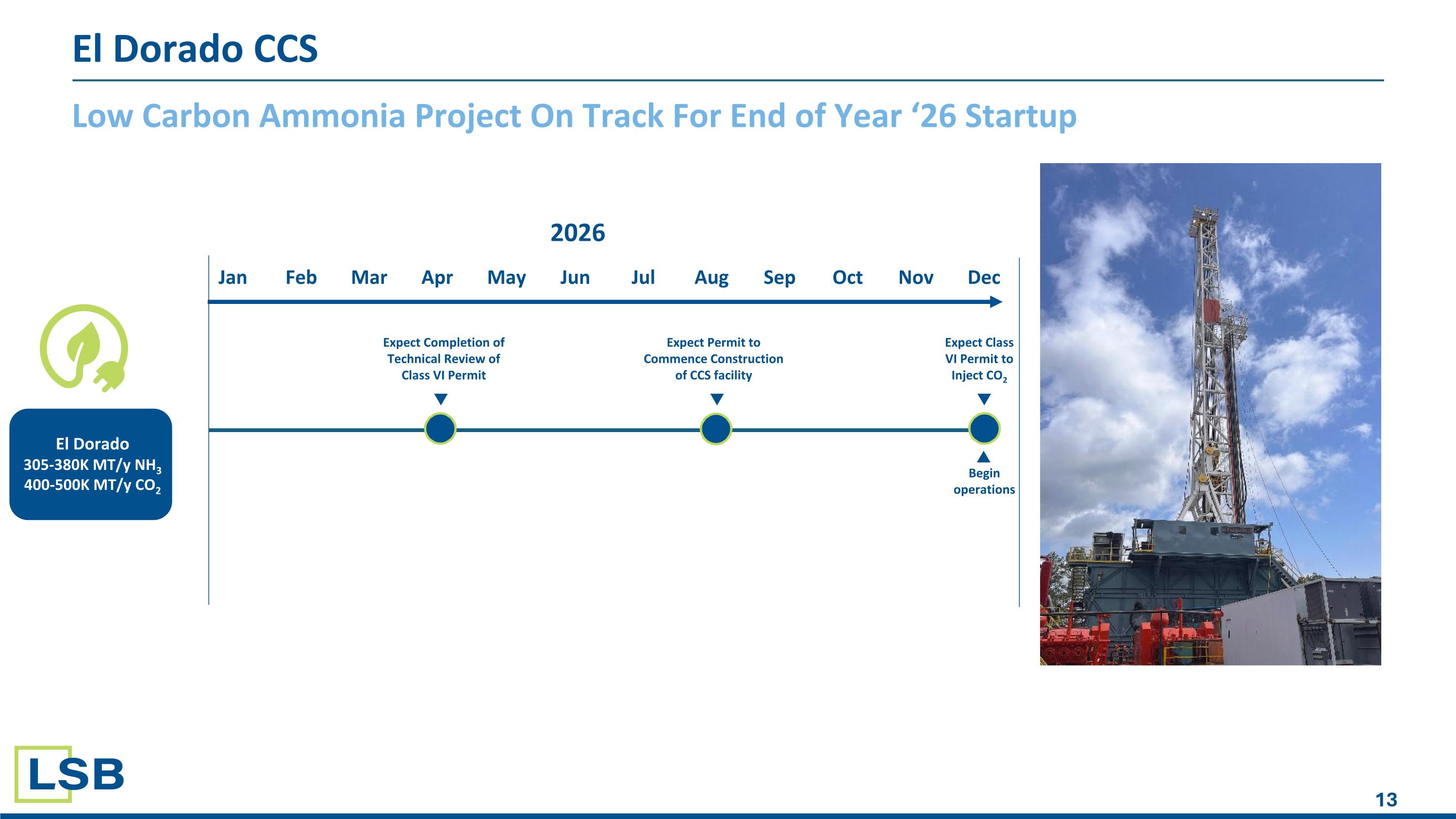 Slide 13