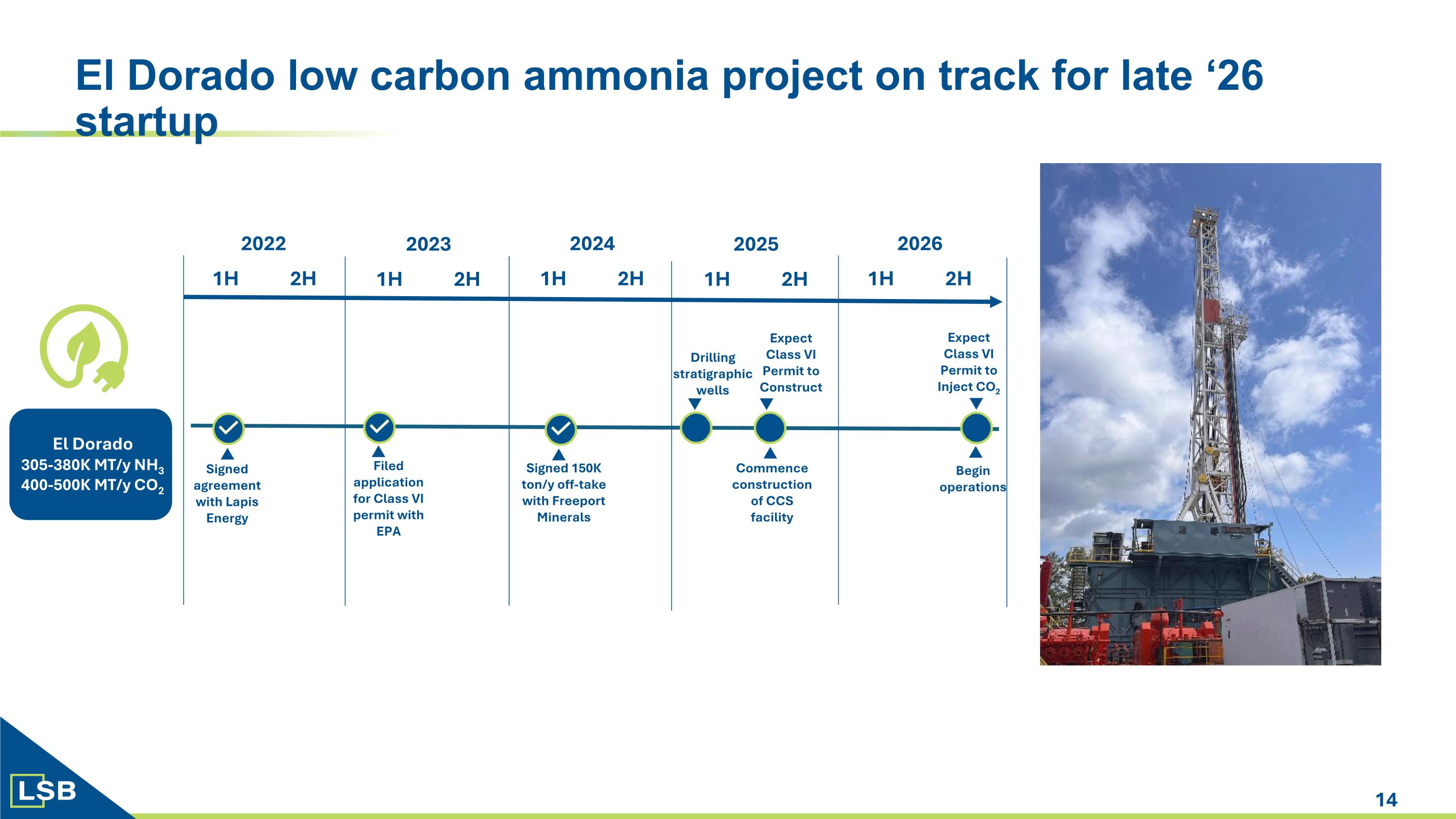 Slide 14