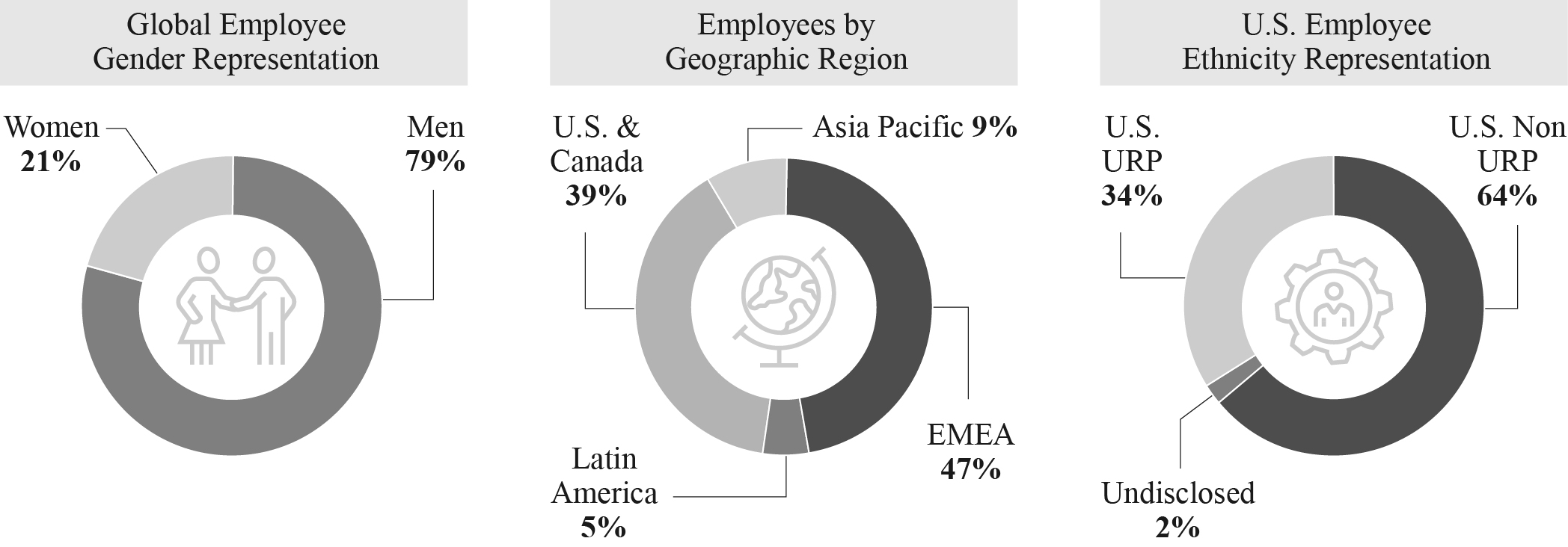 SM305_2026_Jan_FIN_HumanCapital_10K_Graphic.jpg