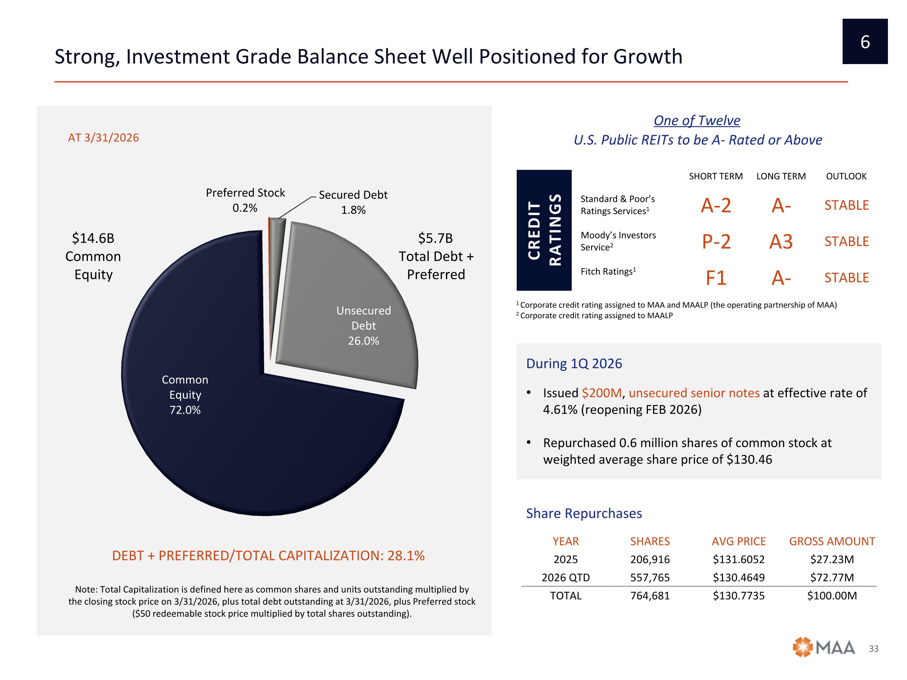 Slide 33