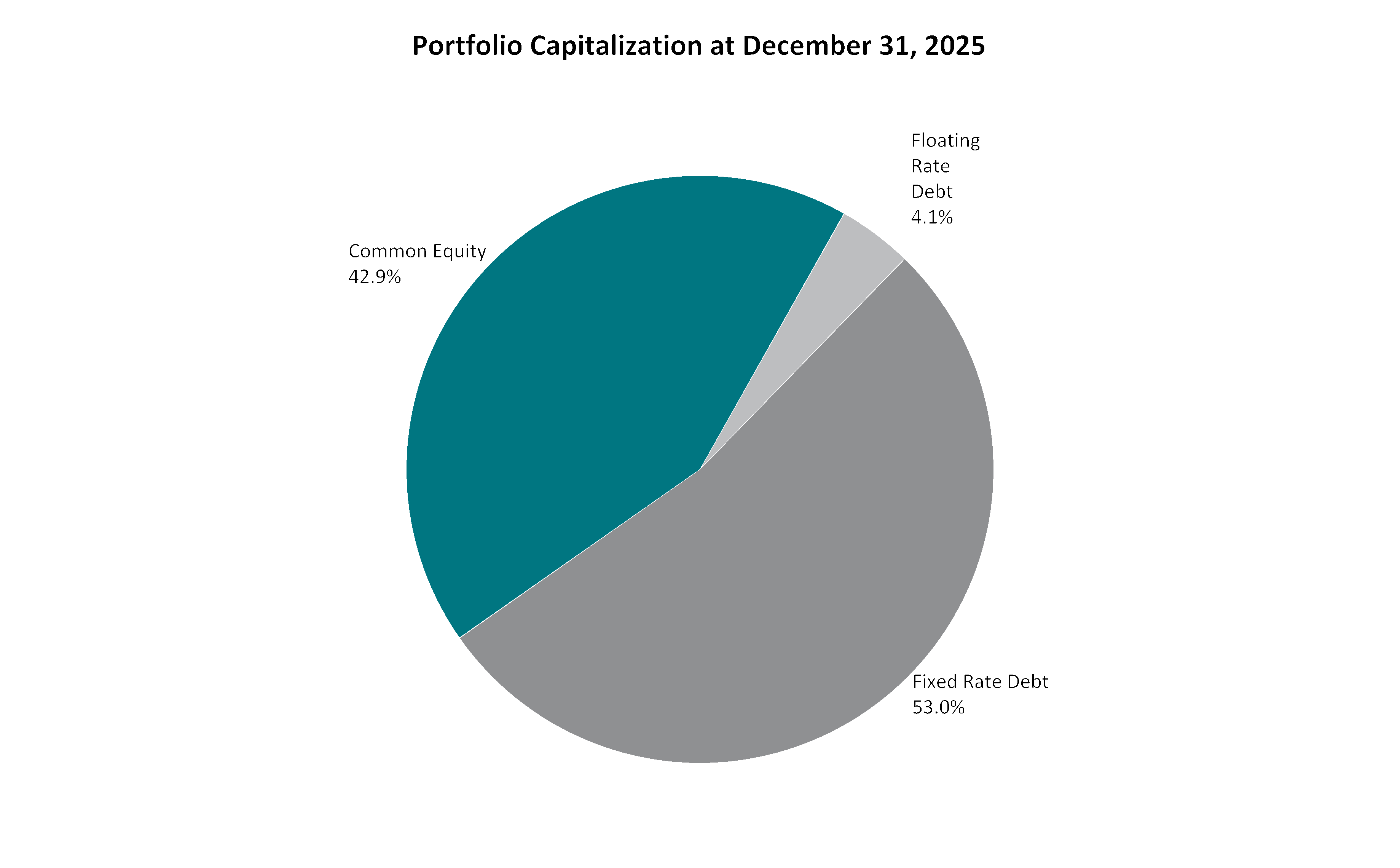 chart-c3eb797aeef74551903a.gif