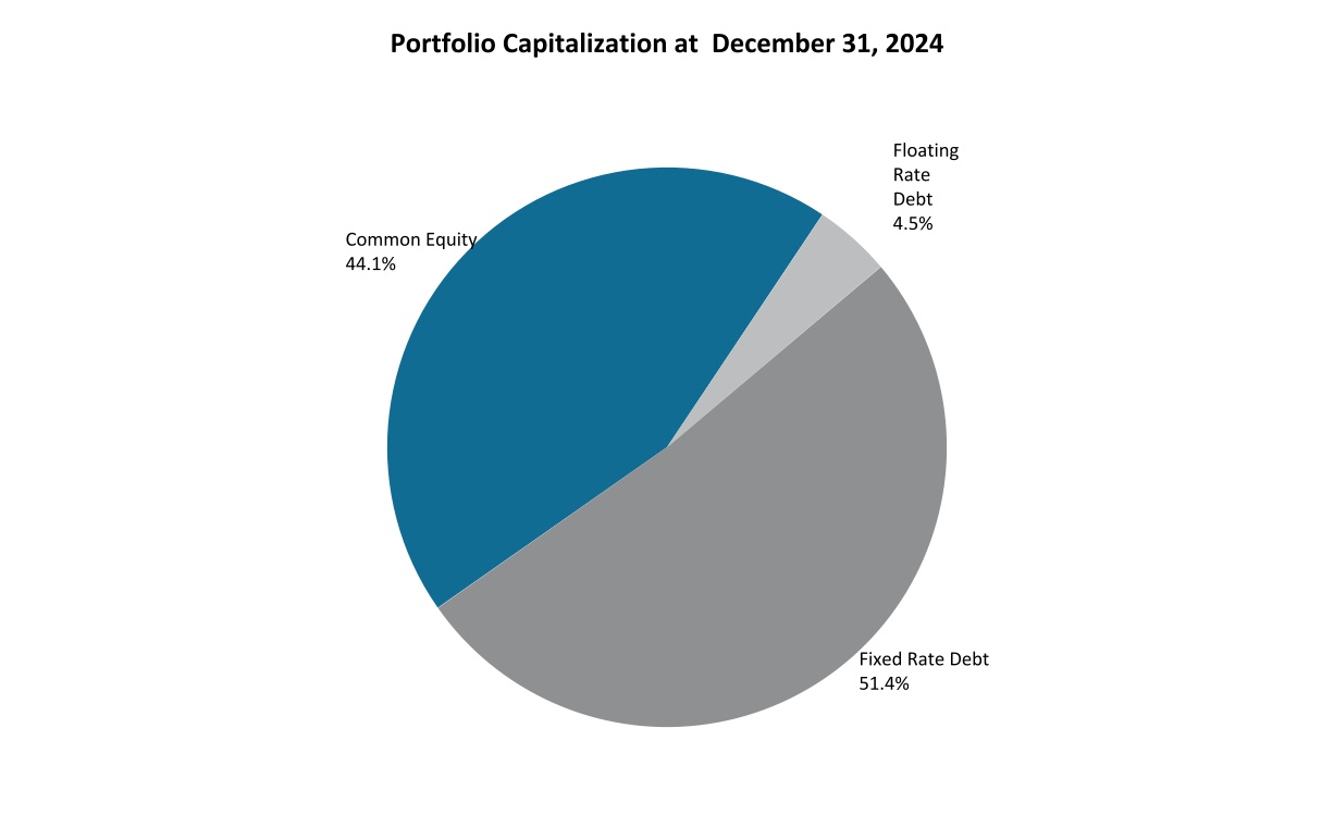 chart-99289ca2668040f7b91.jpg