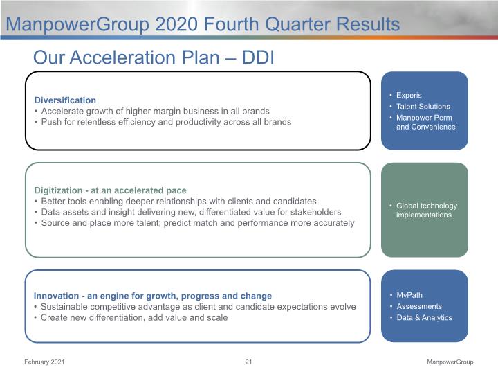 Slide 21