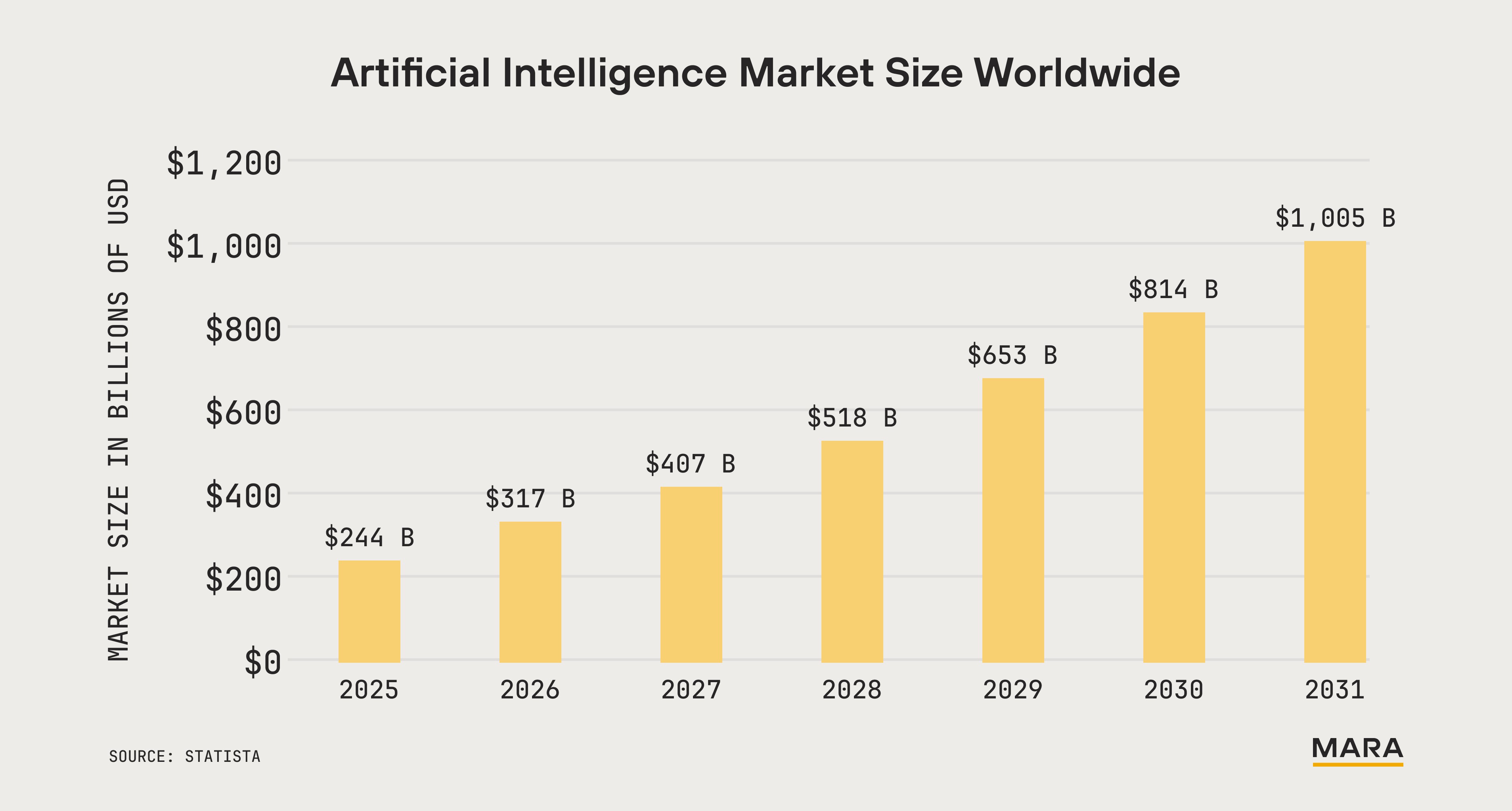 artificialintelligencemarka.jpg