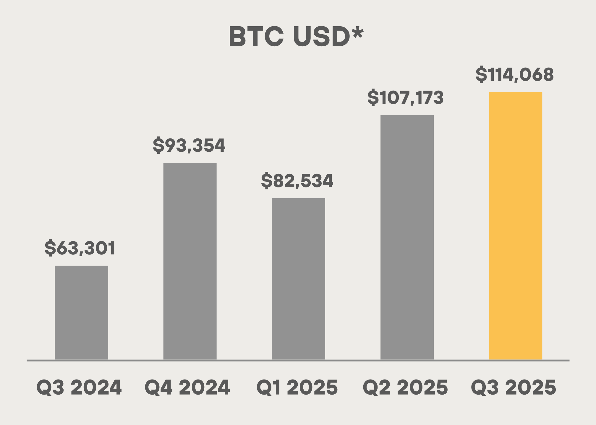 chart-aa43a7b17b1e4fbe81da.gif