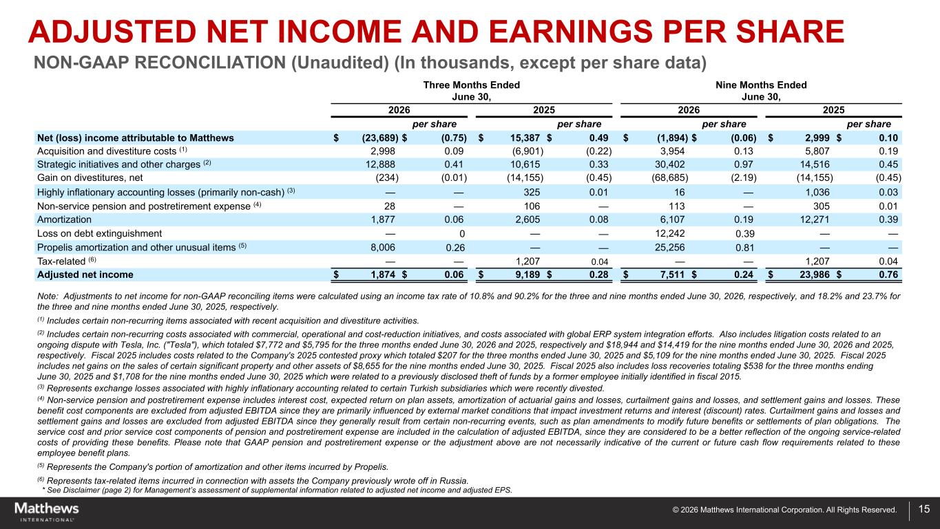 Slide 15 of 17