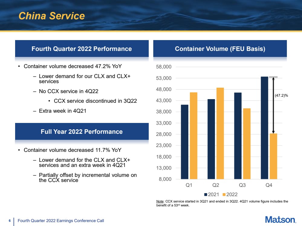 GRAPHIC