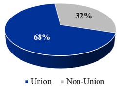 Graphic