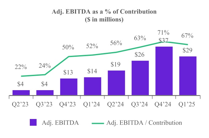 chart-13ca38e797d4429793fa.jpg