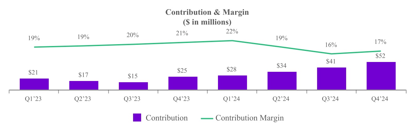 chart-a2ea7102360b460b859.jpg