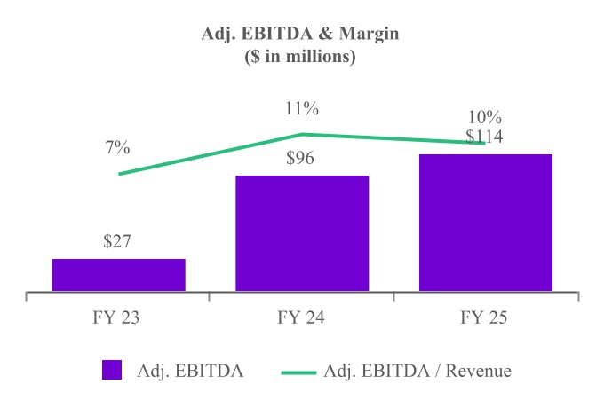 chart-bbf0333fc120425c922.jpg