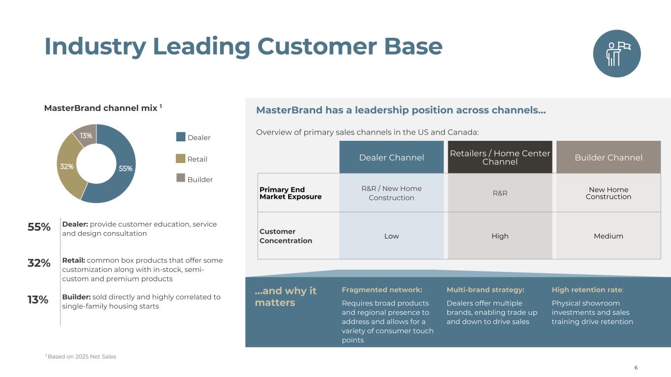 Slide 6 of 21
