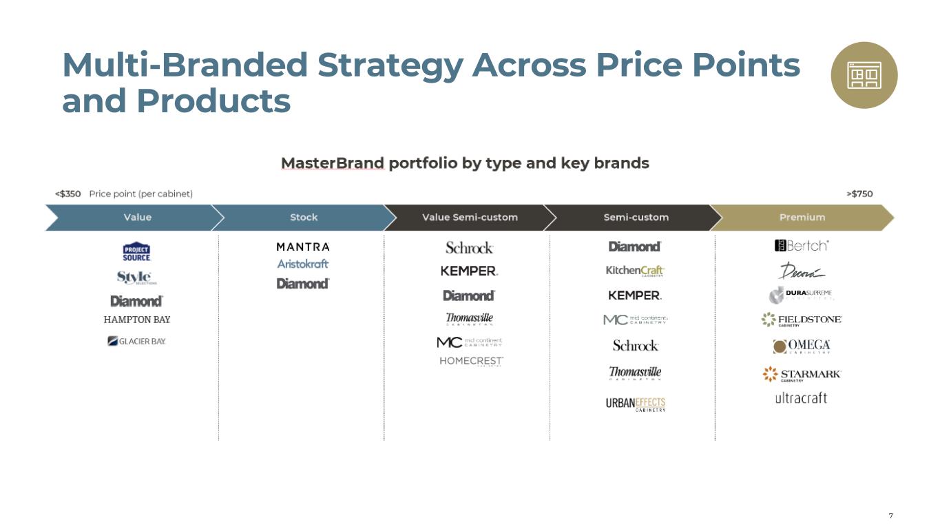 Slide 7 of 21