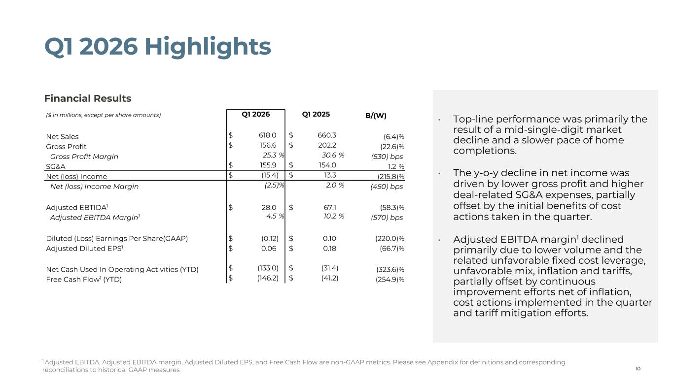 Slide 10 of 21
