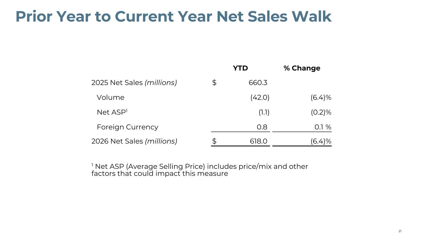 Slide 21 of 21