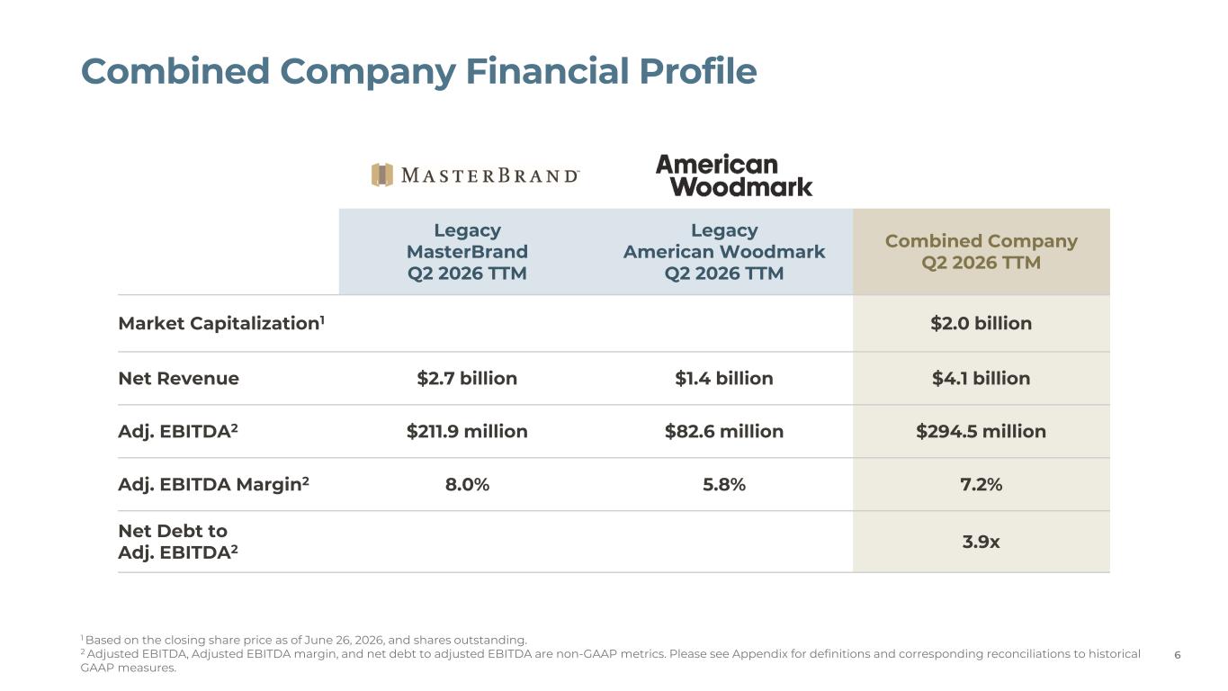 Slide 6 of 24