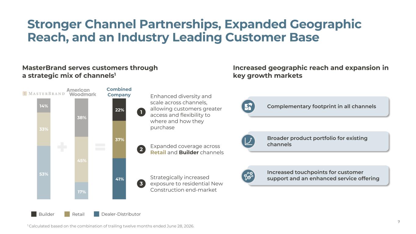 Slide 7 of 24