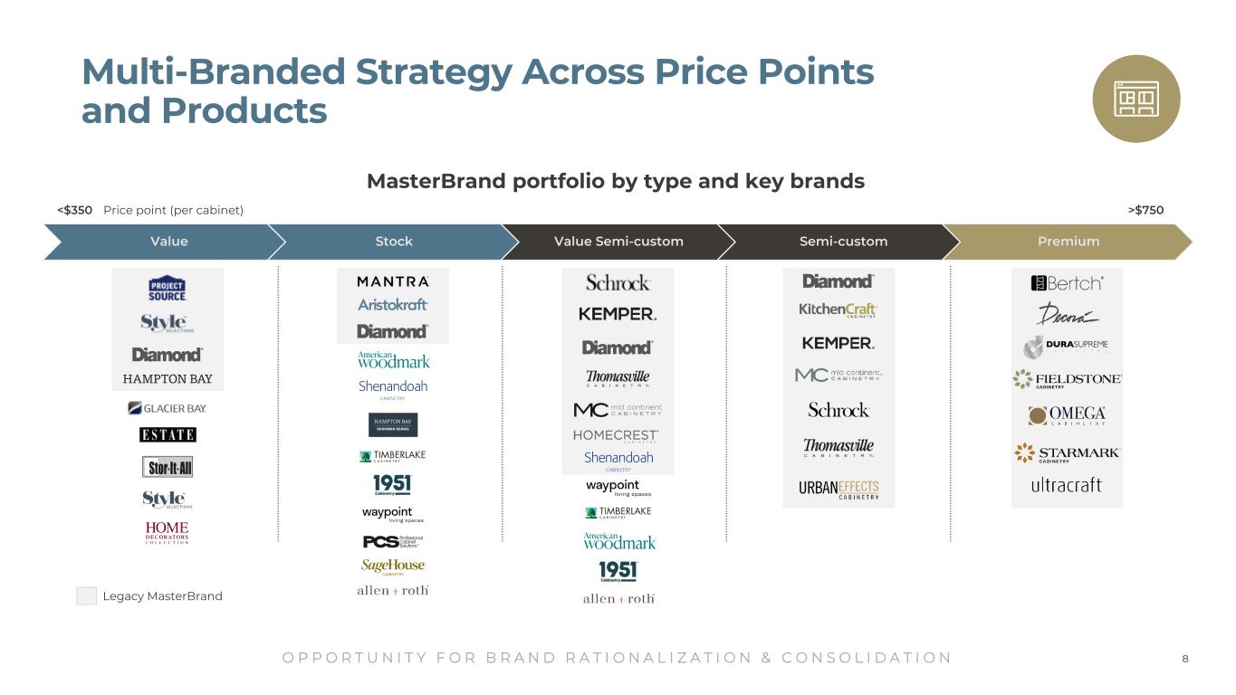 Slide 8 of 24