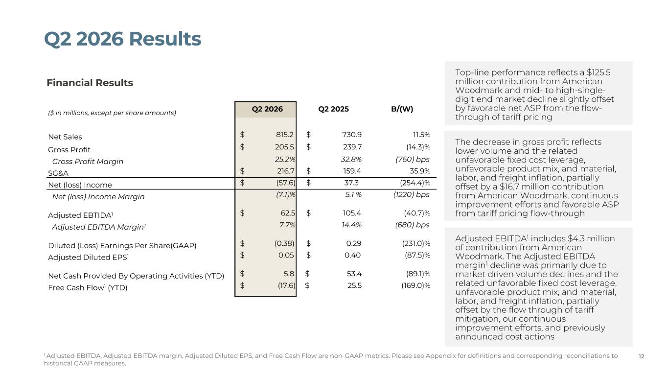 Slide 12 of 24