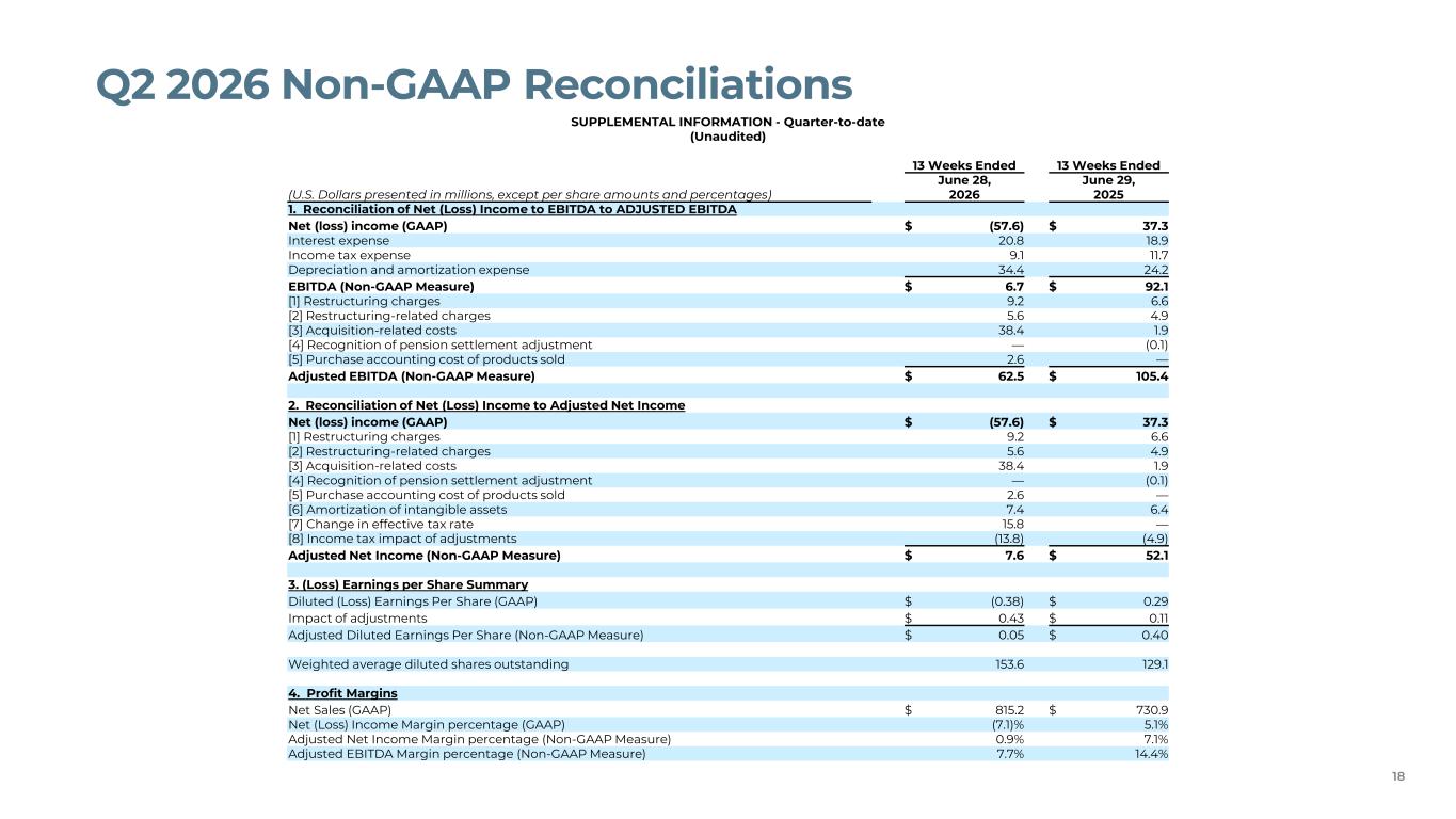 Slide 18 of 24