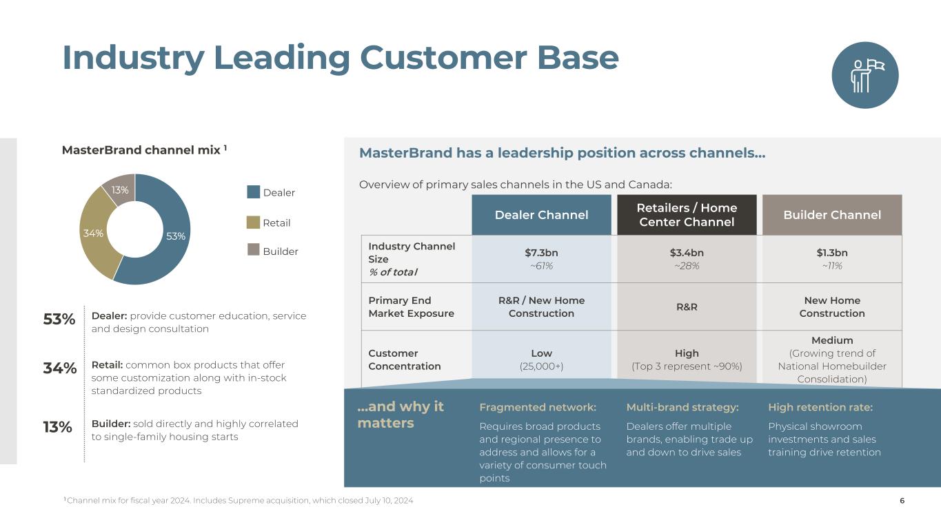 Slide 6 of 24