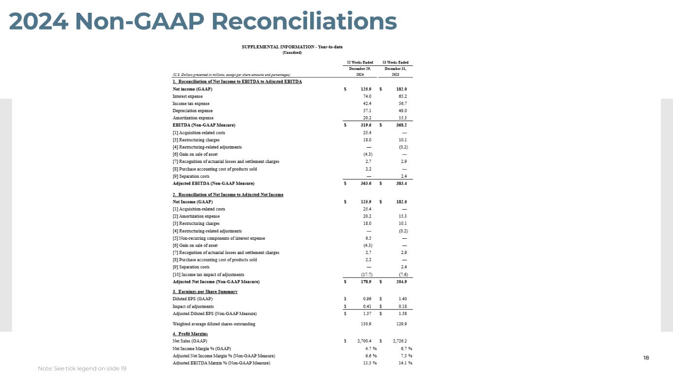 Slide 18 of 24