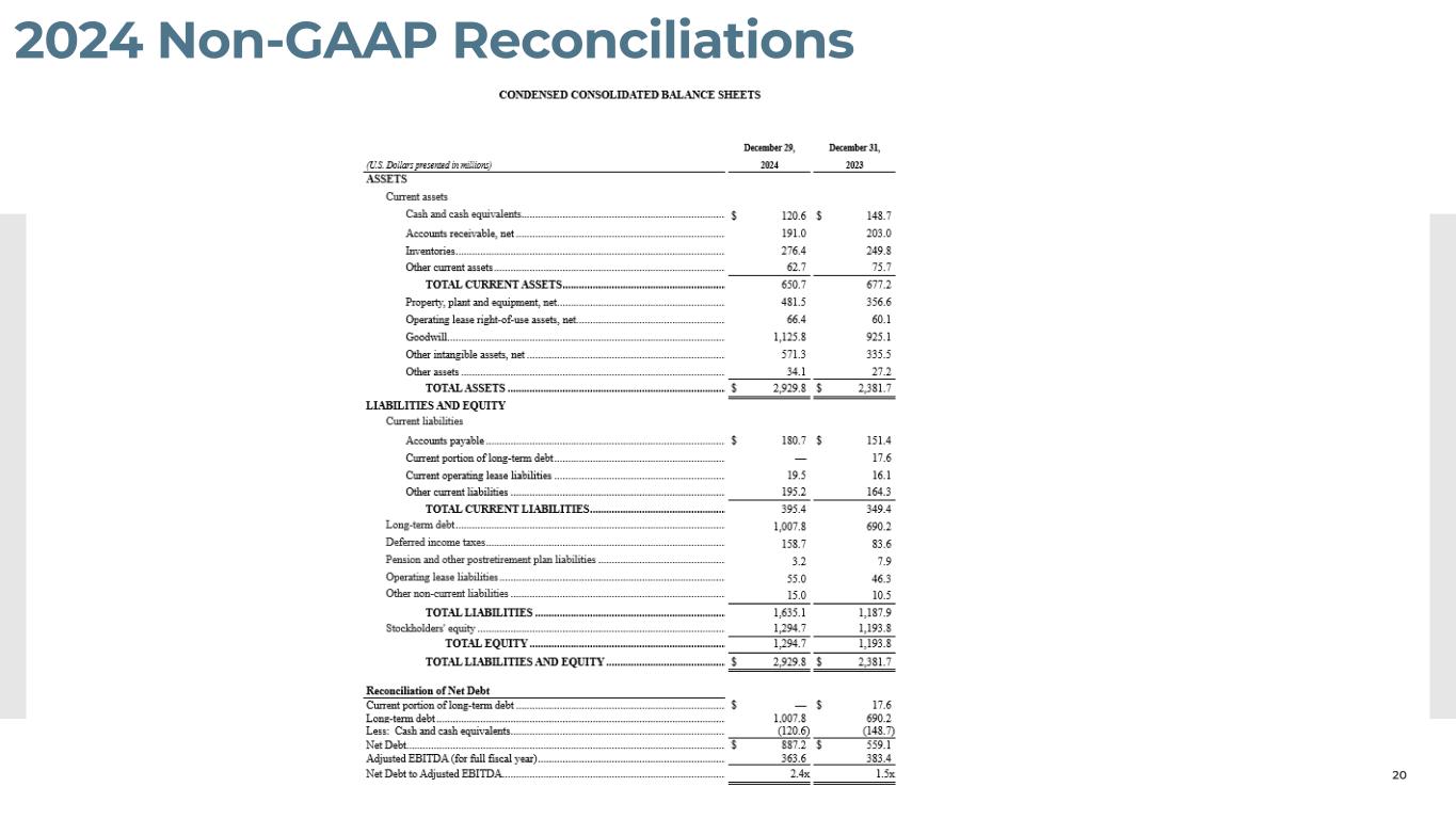 Slide 20 of 24