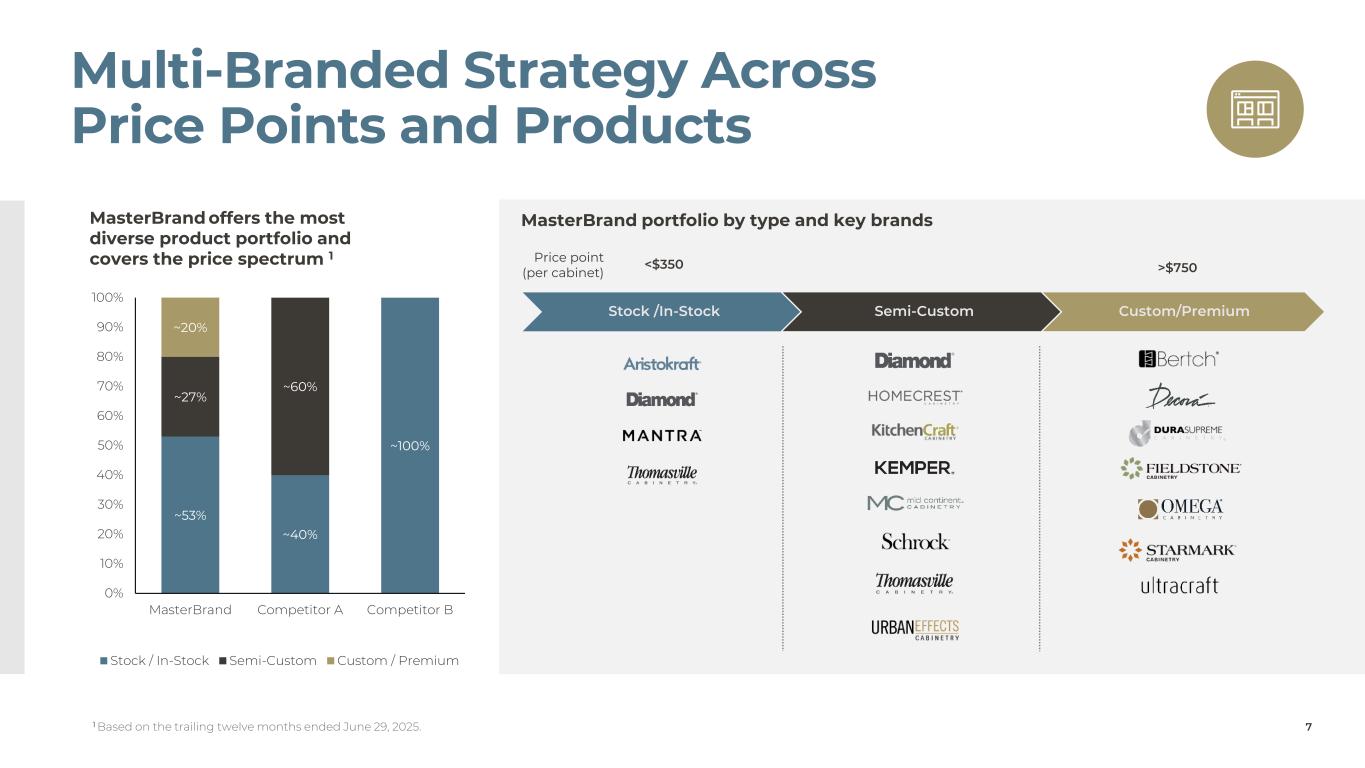 Slide 7 of 22