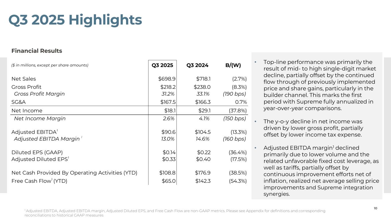 Slide 10 of 22