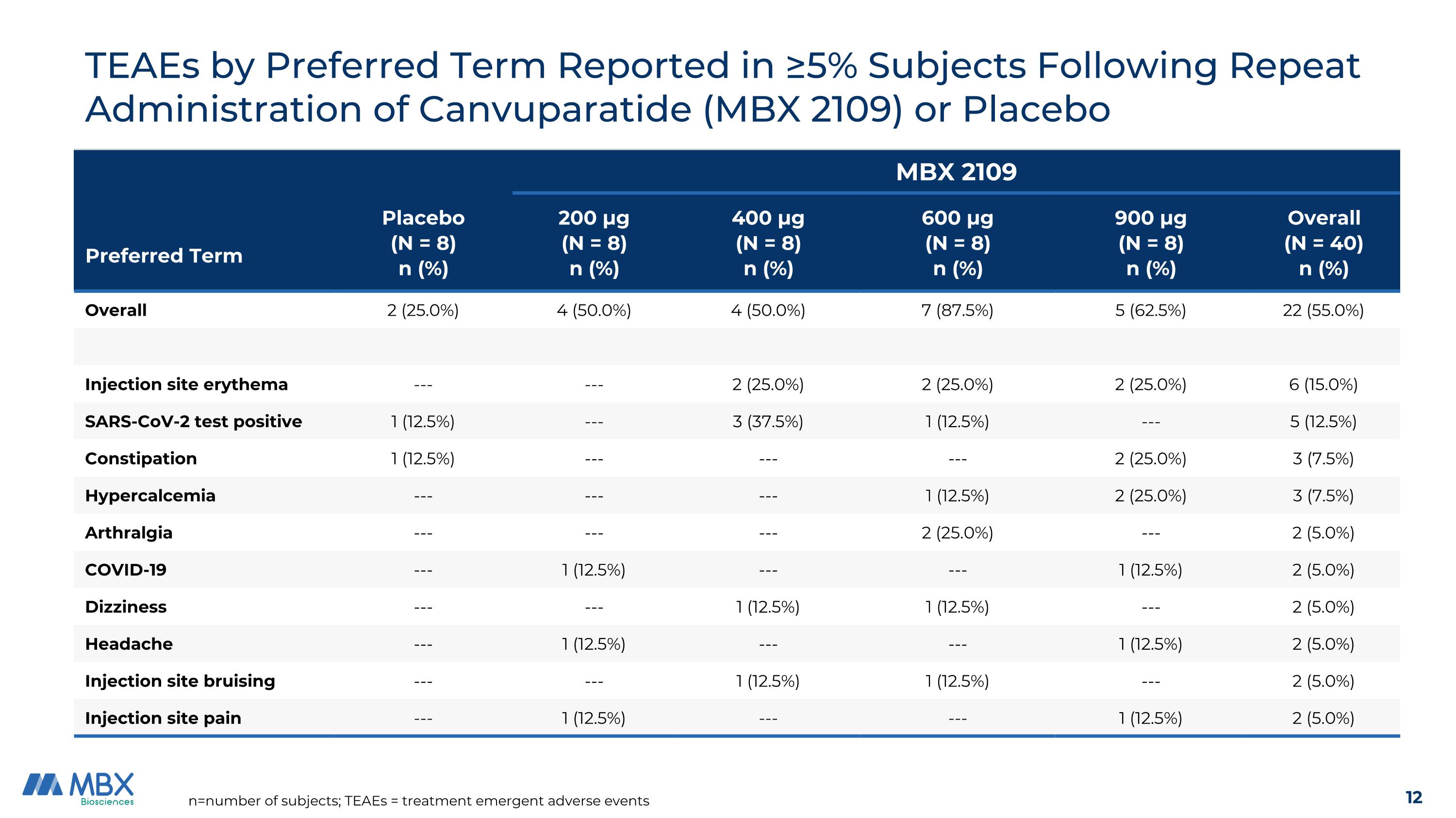 Slide 12