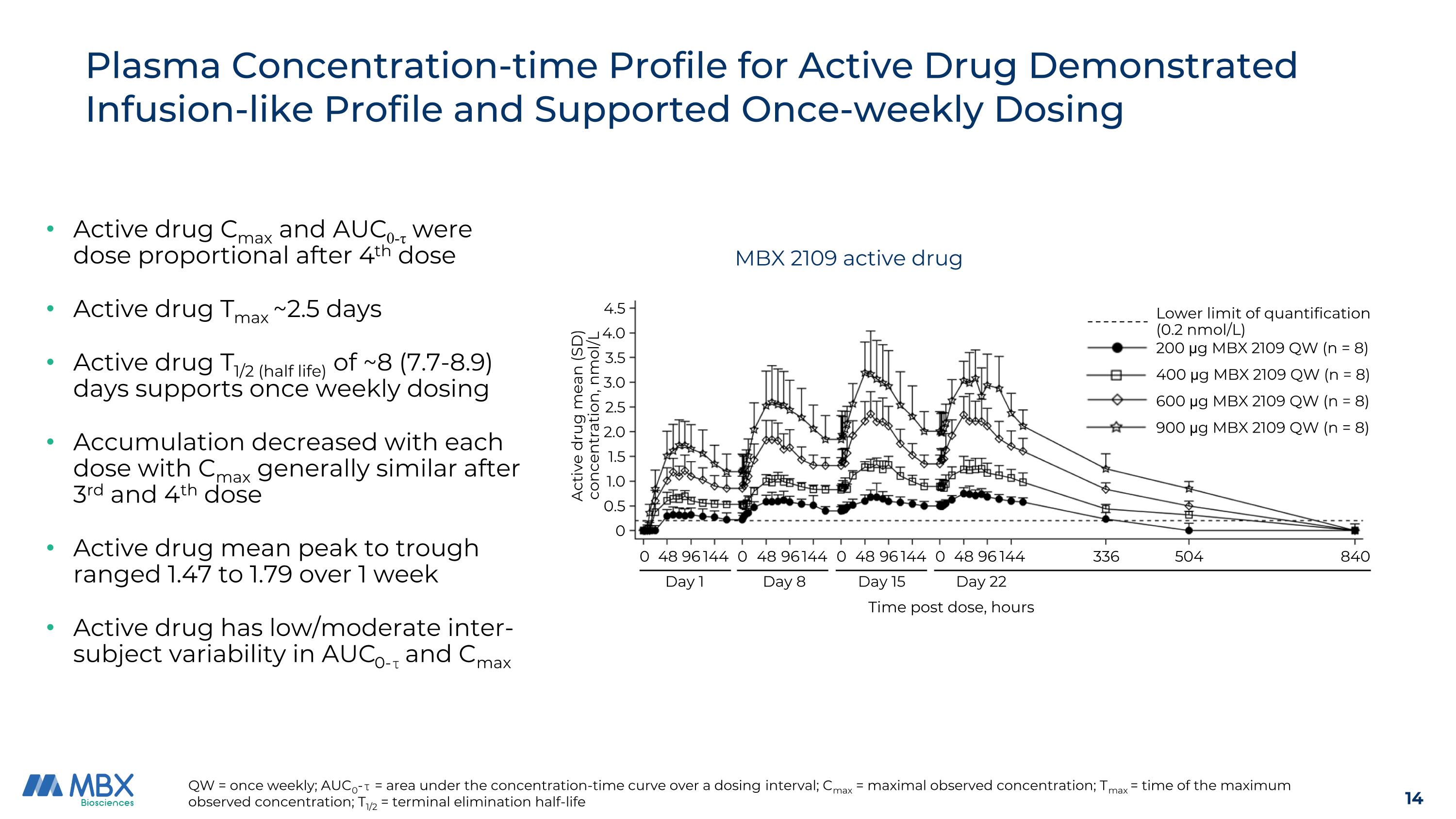 Slide 14