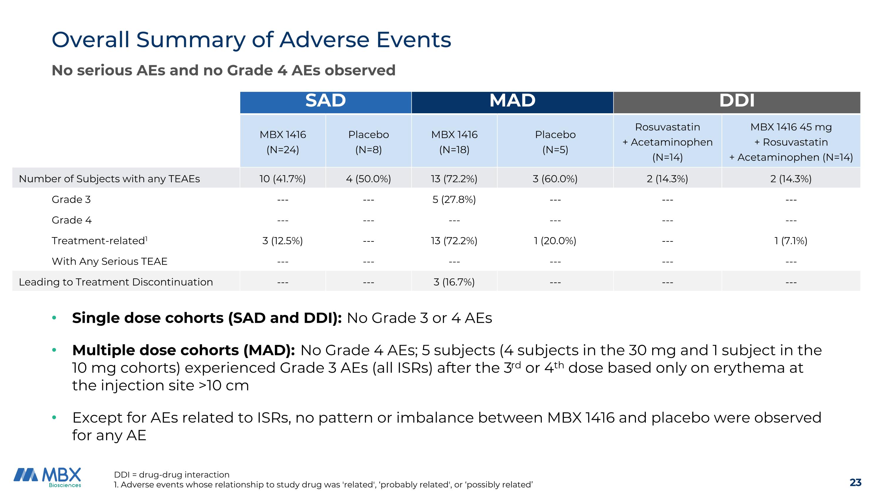 Slide 23