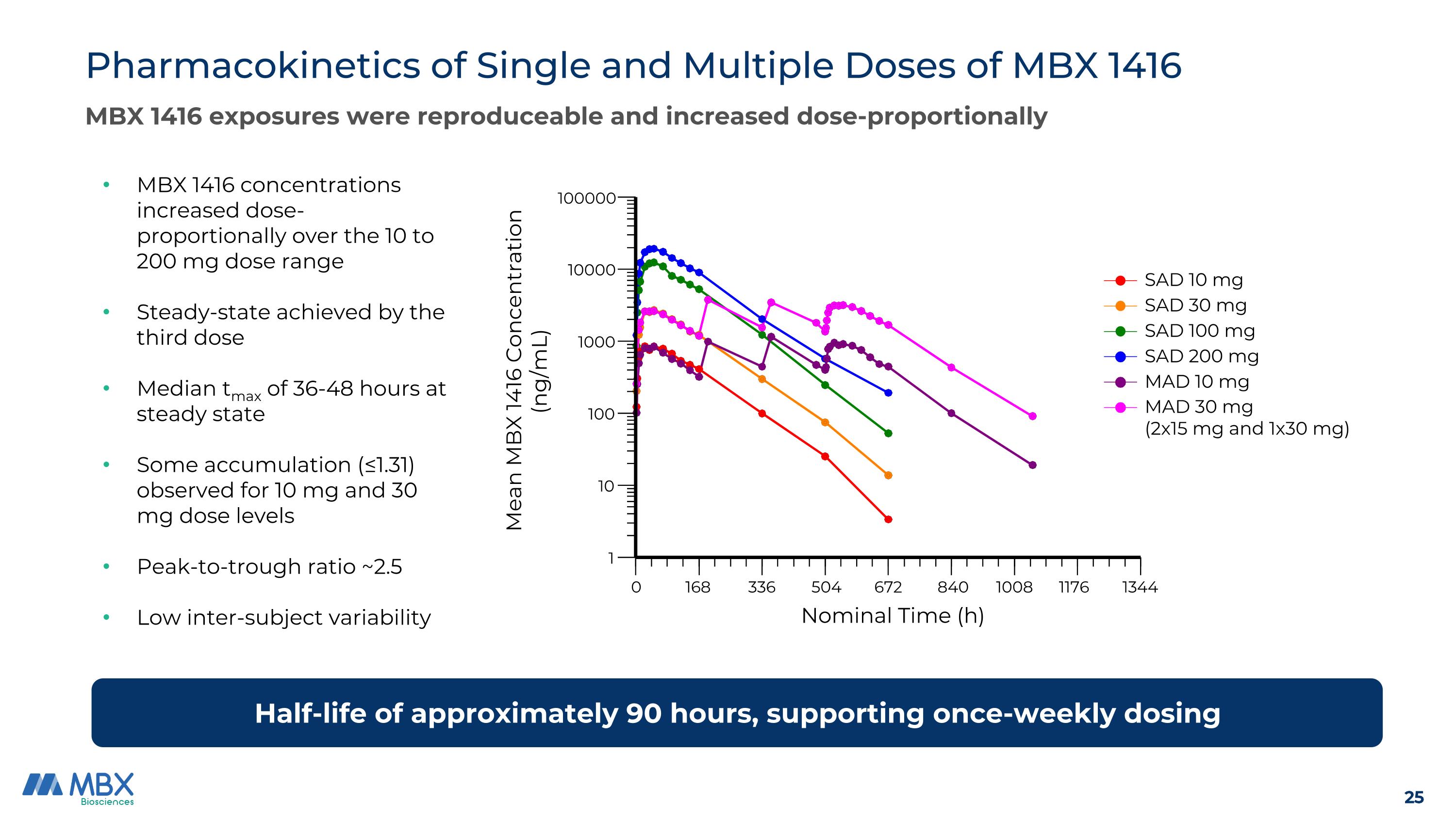 Slide 25