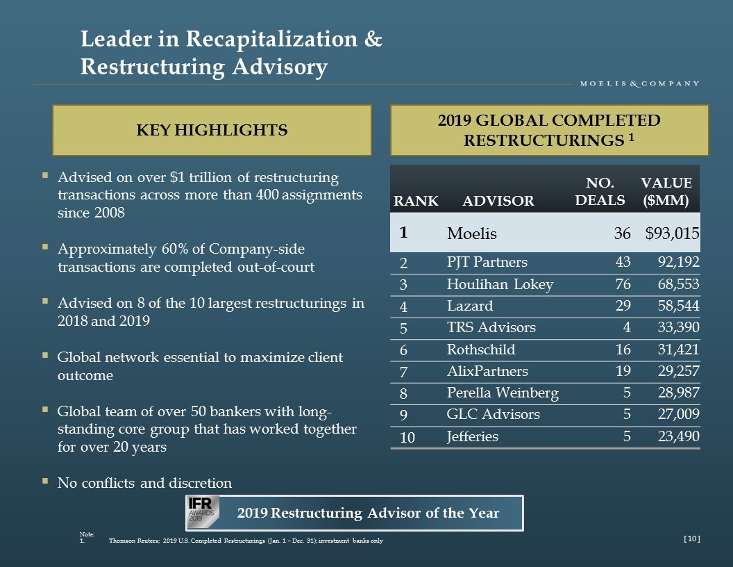 Slide 10