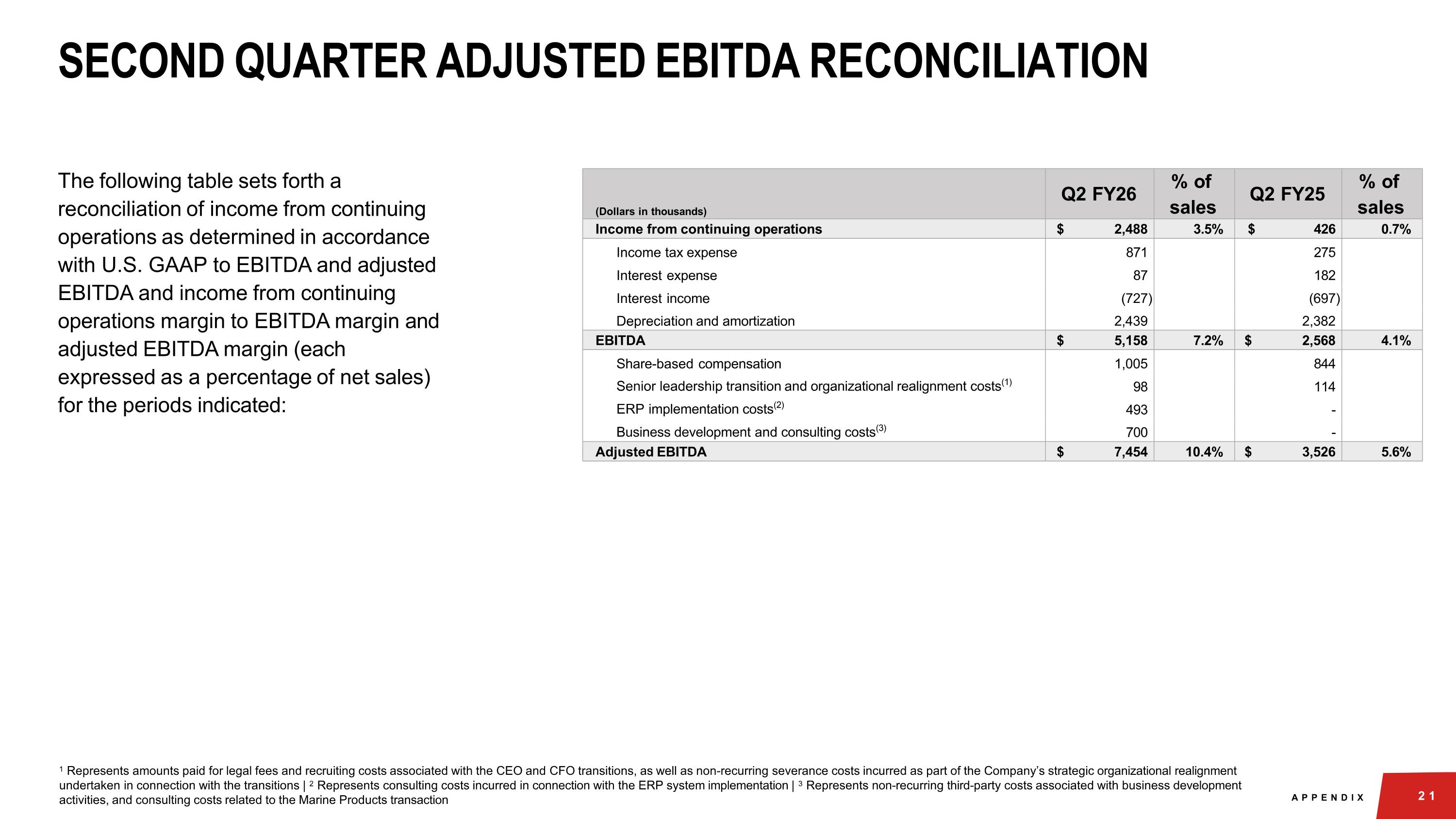 Slide 21