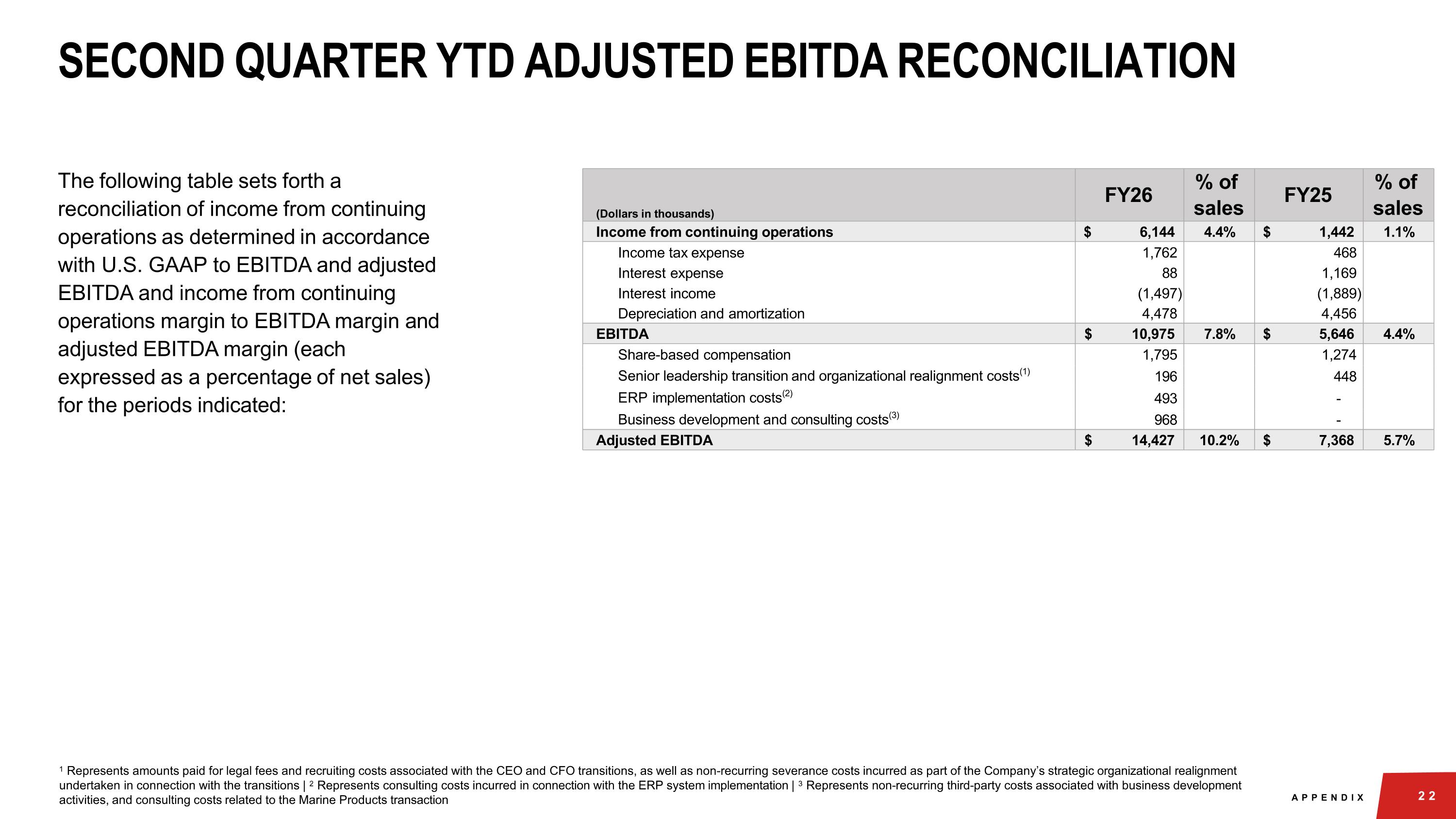 Slide 22